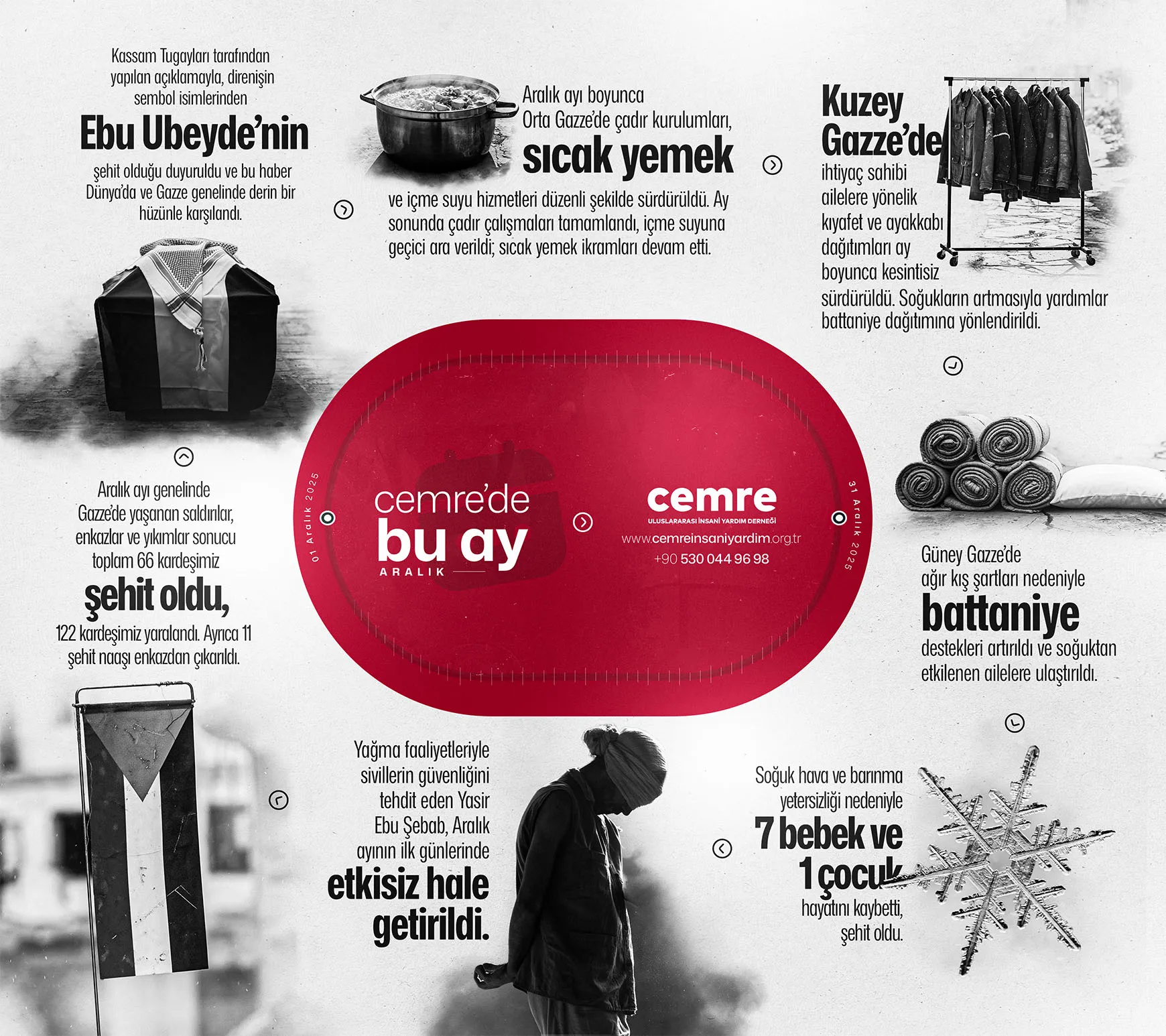 Aralık Ayında Gazze’de Son Durum ve Cemre Uluslararası İnsani Yardım Derneği’nin Çalışmaları